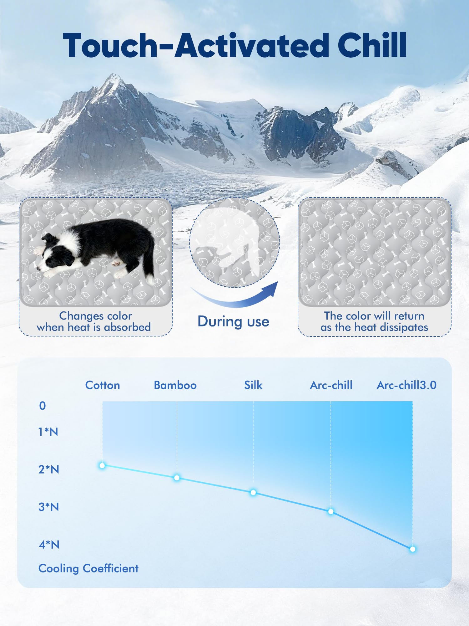 Rywell Dog Cooling Mat 2.0. Chosen for real quality, fits naturally into modern pet homes.