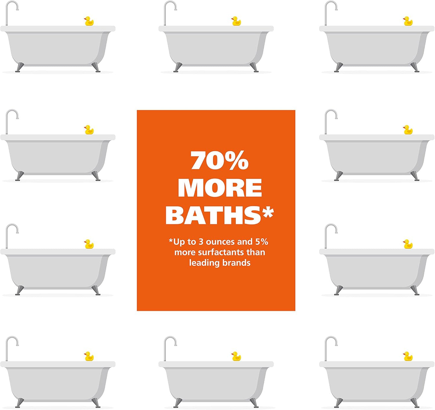 Wahl USA Dry Skin & Itch Relief Pet Shampoo for Dogs – Oatmeal Formula with Coconut Lime Verbena Scent & Pet Friendly Formula, 24 Oz - Model 820004A