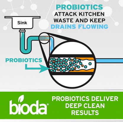 Bioda Multi-Purpose Probiotic Enzyme Cleaner and Deodorizer | Professional Strength | Trash Can Deodorizer, Pet Stains and Odors, Drains, Floors, Bathrooms, Toilets | Made in USA | 1 Gallon