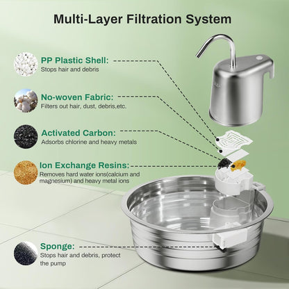 Cat Water Fountain, 4L/135OZ Stainless Steel Pet Fountain Dog Water Dispenser with 6 Filters & 6 Sponges, Dog Water Bowl Cat Drinking Fountains Watering Supplies with Ultra-Quiet Pump for Pets Indoor