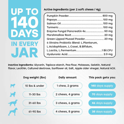 Probiotics for Dogs - PhD Endorsed Digestive Enzymes - Gut Health, Diarrhea & Bowel Support - Dog Treats with Turmeric, Omega-3 & Fiber - Immune Soft 140 Chews - Beef Flavor - Made in USA