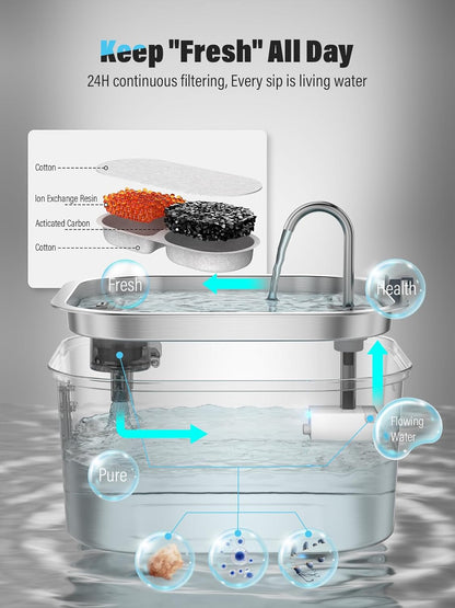 Dog Water Fountain for Large Dogs, 8L/2.1Gal Stainless Steel Pet Water Fountain with Water Level Window, Automatic Dog Water Bowl Dispenser for S-L Dogs and Multi-Pets (with 6pcs Filters)