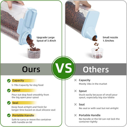 Dog Food Storage Container, Upgraded Large Nozzle BPA-free, 8-12 LBS Plastic Pet Food Storage Containers, With 4 Sealed Clasps, 1 Measuring Cup and Handle (1, Elegant Blue, 5L)