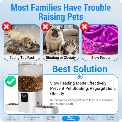 Automatic Cat Feeders 2 Cat with Slow Feed: Dual Automatic Dog Feeder with 5G WiFi, cat Food Dispenser with Alexa for Multiple Pets, Detachable for Easy Clean - 29 Cup（7L Large Capacity）