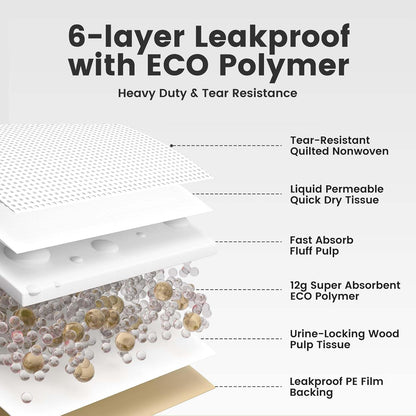 Gardner Pet Disposable Puppy Pads XL, 28"x34" Pee Pads for Dogs, Super Absorbent & Leak-Proof Full Edge-Wrapping Dog Training Pads, Extra Thick Puppy Pee Pads, Dog Pee Pad Potty Pads for Dogs 30 Count