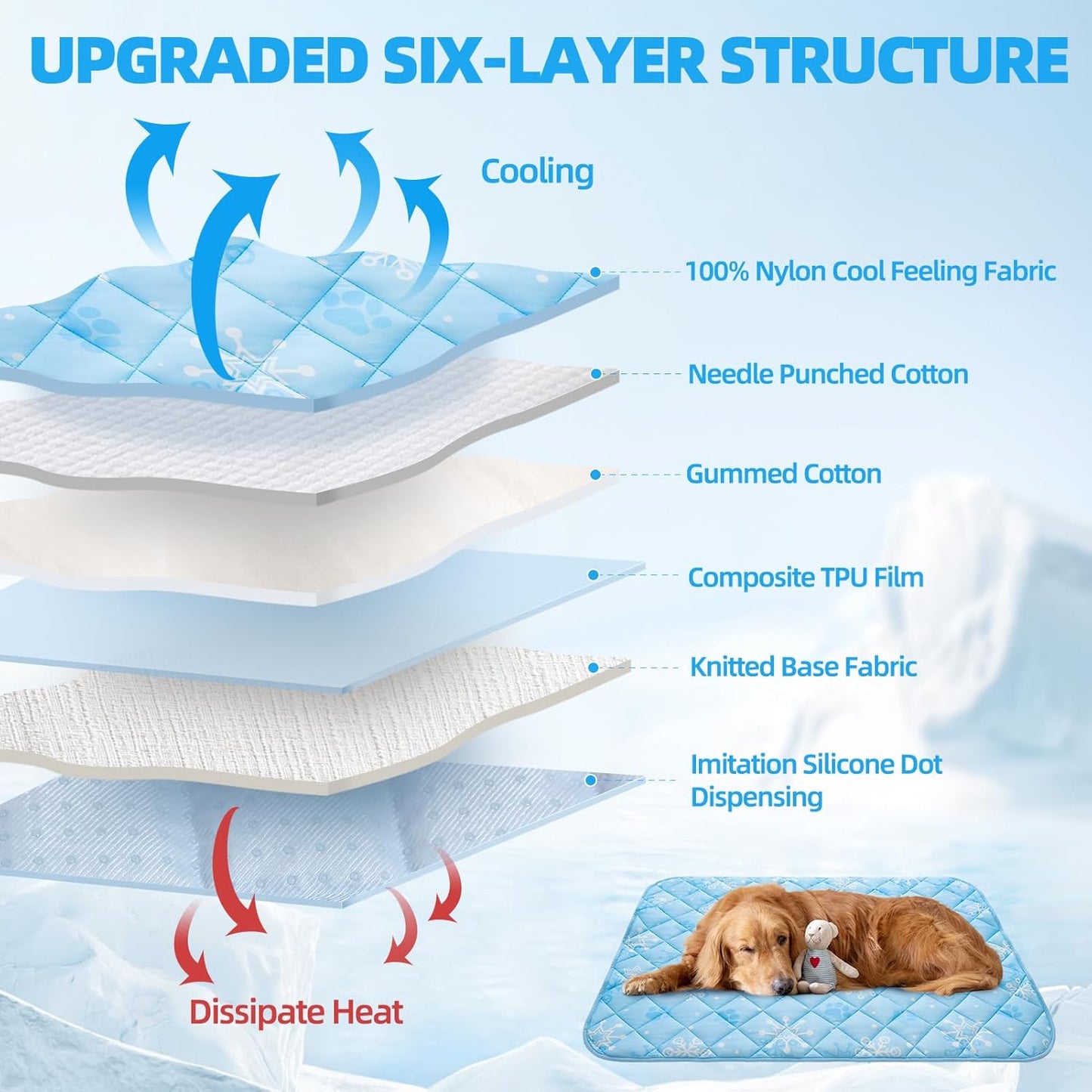 Homimp Dog Cooling Mat,27.5" x 38.5" Thicken Self-Cooling Mat for Dog Large,Internal Waterproof& Endothermic,Washable Pet Ice Cool Pad Blanket,Pet Sleeping Pad for Indoor Outdoor in Summer, Non-Toxic