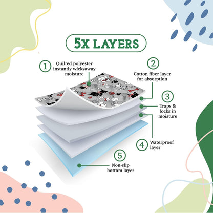 Caldwell's Pet Supply Co. 20x30 Washable Pee Pads for Dogs, Reusable Pee Pad for Dogs, Puppy Potty Mat, Whelping Rug, Reusable Puppy Mat, Waterproof Rug for Dog of All Breeds, Small (Set of 2)