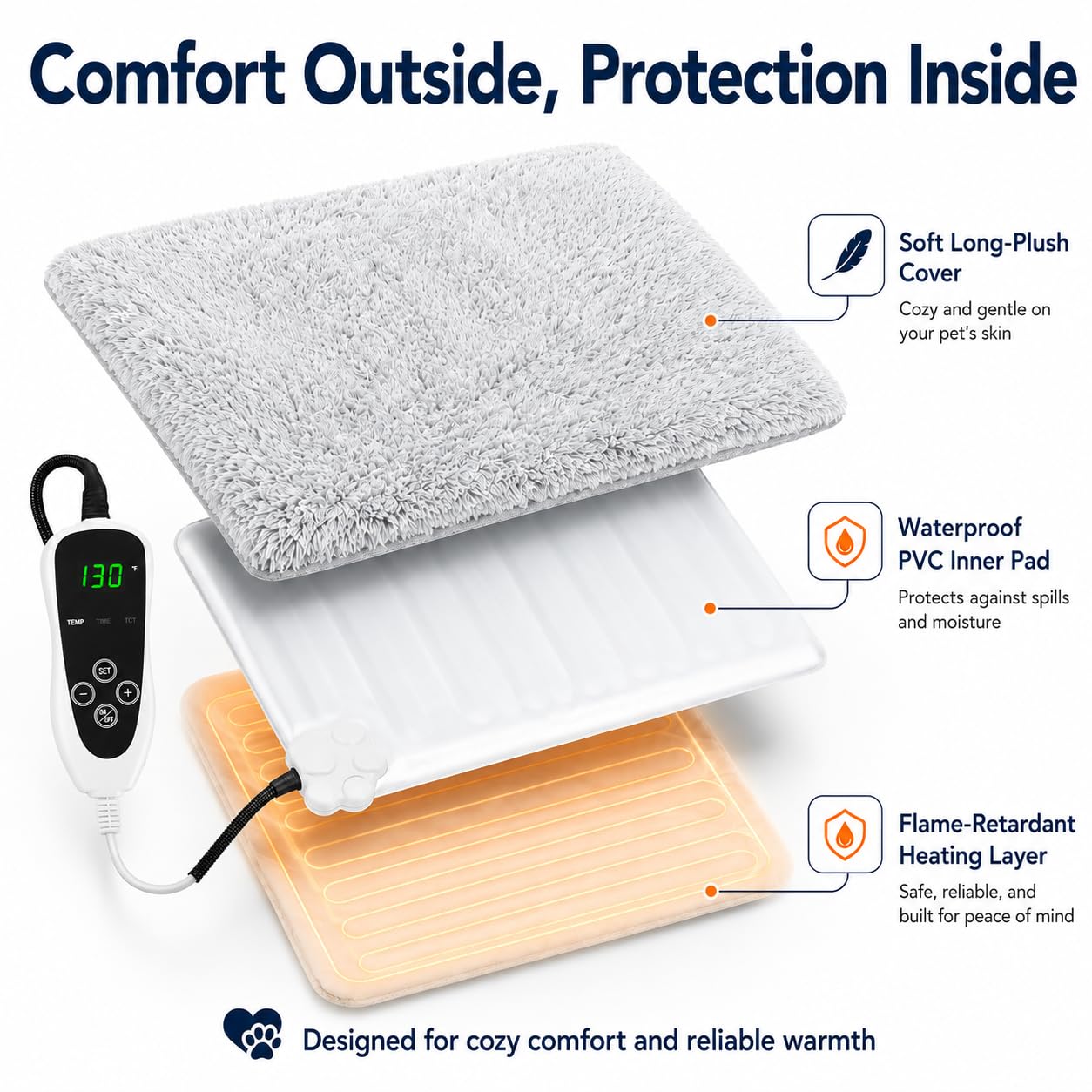 GOLOPET Cat Heating Pad with Normally Open Function，UL. Chosen for real quality, fits naturally