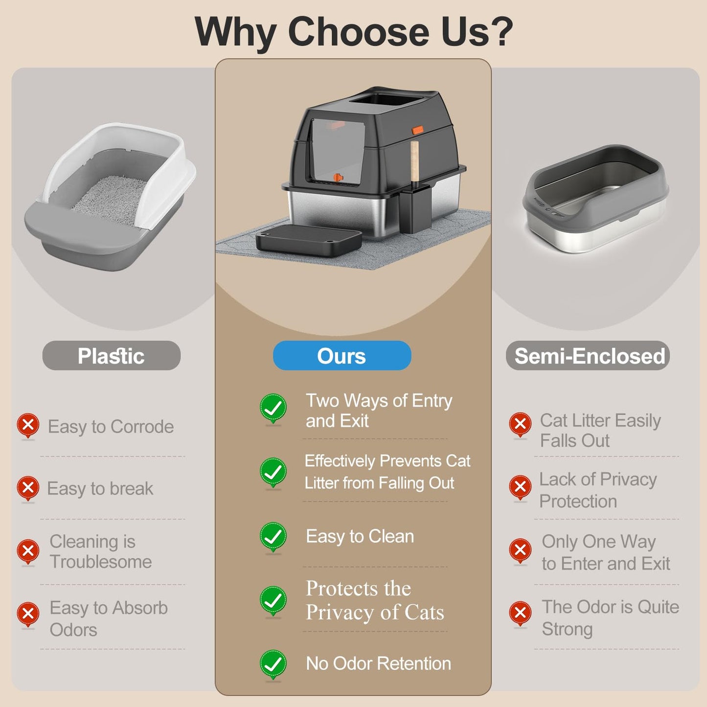 Lobeve Extra Large Stainless Steel Litter Box with Lid. Chosen for real quality, fits naturally