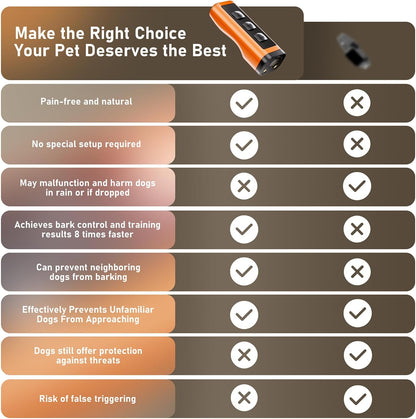 Dog Bark Deterrent Devices Rechargeable Anti-Barking Device for Dogs 50ft Long Range Ultrasonic Correct Your Dog's Bad Behavior at the Push of aButton Better Than Shock Collars or Dog Training Collars