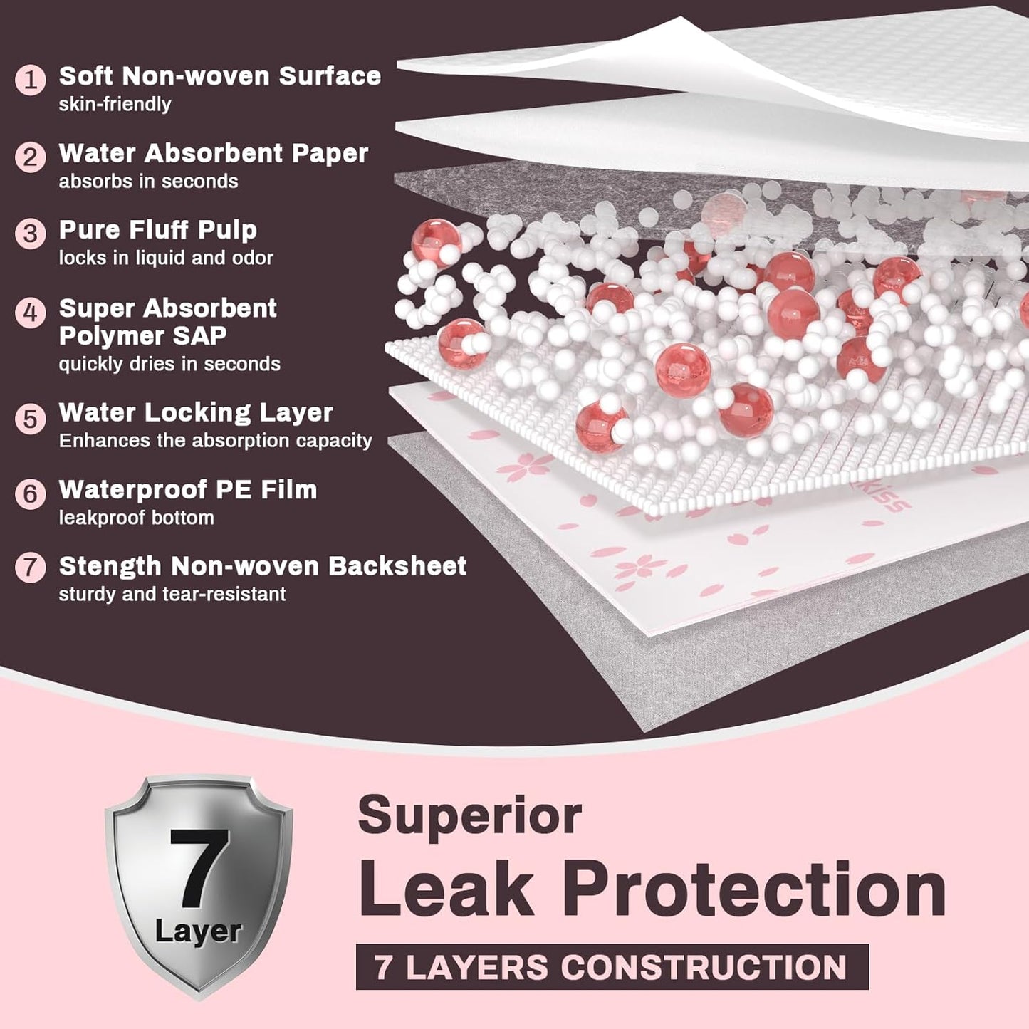 MKISS Heavy Duty Incontinence Underpads, 36" x 36", 40 Count-Ultra Absorbent Disposable Bed Pads, Tear-Resistant Chucks Pads for Adults, Kids, Elderly and Home Care