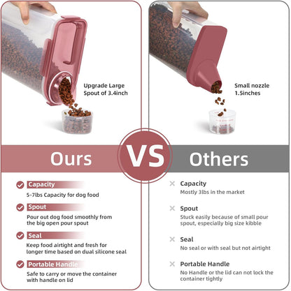 Dog Food Storage Container, Upgraded Large Nozzle BPA-free, 8-12 LBS Plastic Pet Food Storage Containers, With 4 Sealed Clasps, 1 Measuring Cup and Handle (2, Clear Pink, (3L+5L))