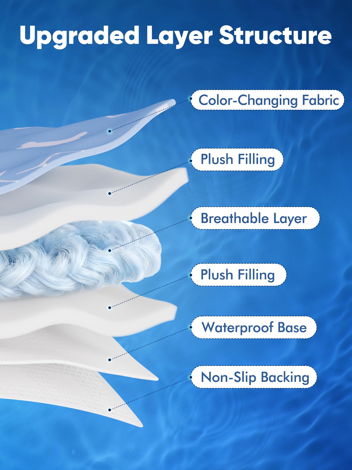 Rywell Dog Cooling Mat 2.0. Chosen for real quality, fits naturally into modern pet homes.