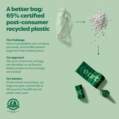 Earth Rated Dog Poop Bag Holder & Leash Dispenser. Chosen for real quality, fits naturally into