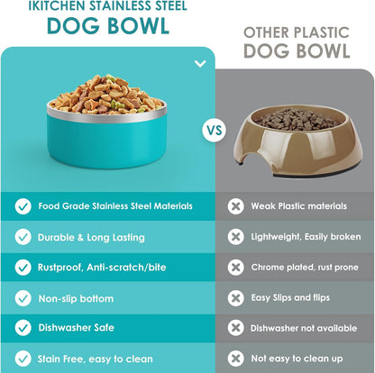 IKITCHEN Dog Bowl for Food and Water, 64 Oz Stainless Steel Pet Feeding Bowl, Durable Non-Skid Double Wall Insulated Heavy Duty with Rubber Bottom for Medium Large Dogs (64 Ounces/8 Cup, Lakeblue)