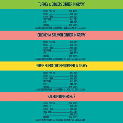 A Strong Heart Canned Wet Cat Food, Dinner Variety Pack - 5.5 oz Cans (Pack of 32), Made in The USA with Real Chicken, Turkey & Salmon