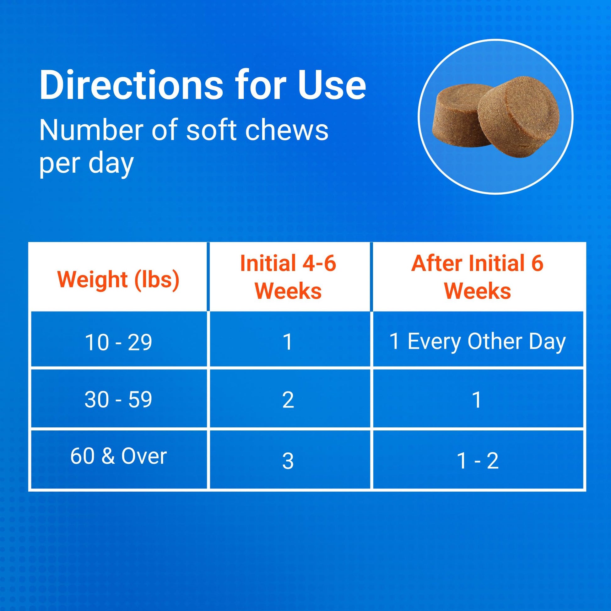 Nutramax Cosequin Dog Joint Supplement for Senior Dogs. Chosen for real quality, fits naturally