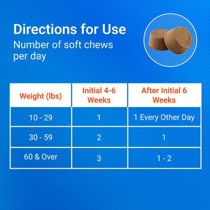 Nutramax Cosequin Dog Joint Supplement for Senior Dogs. Chosen for real quality, fits naturally