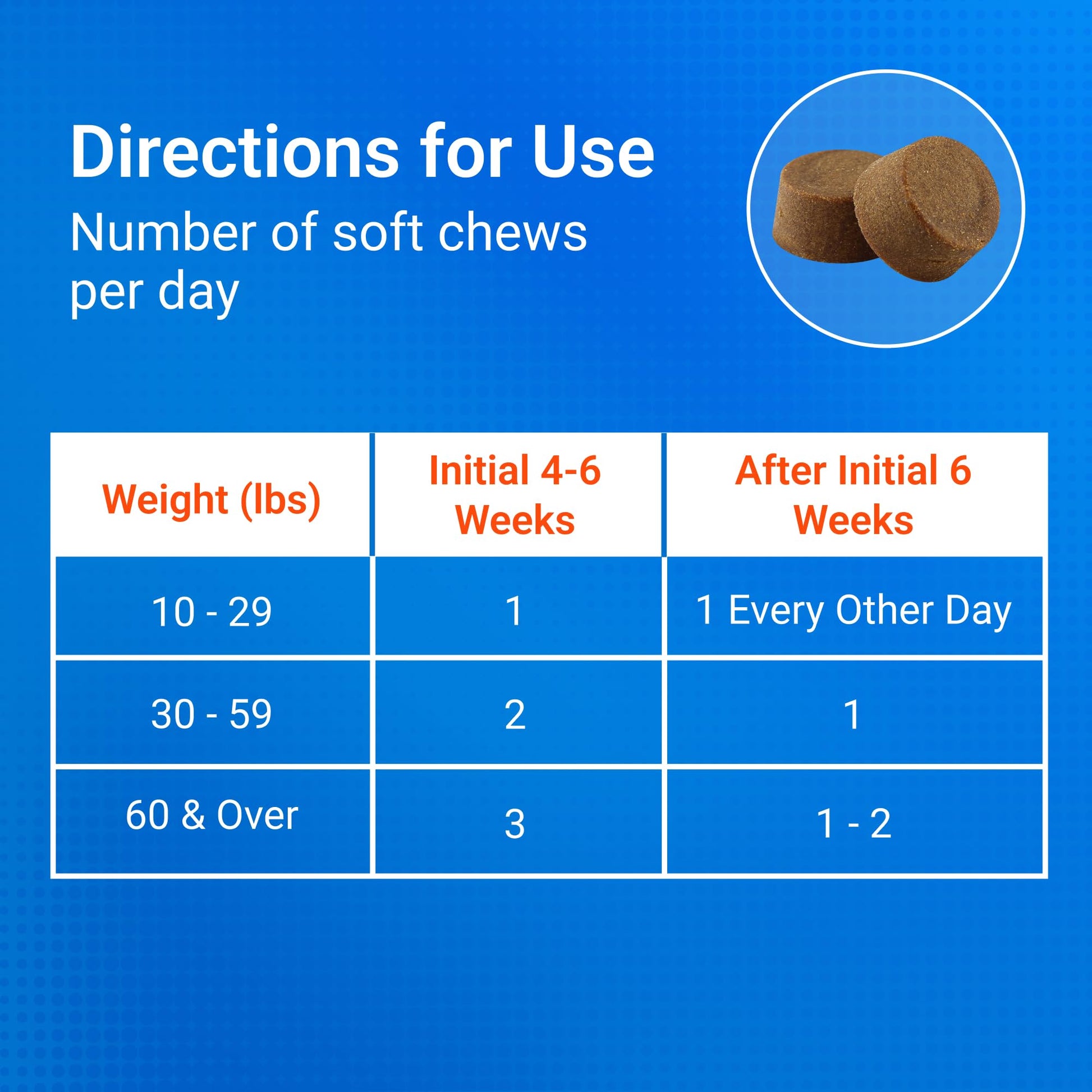 Nutramax Cosequin Joint Supplement for Dogs. Chosen for real quality, fits naturally into modern