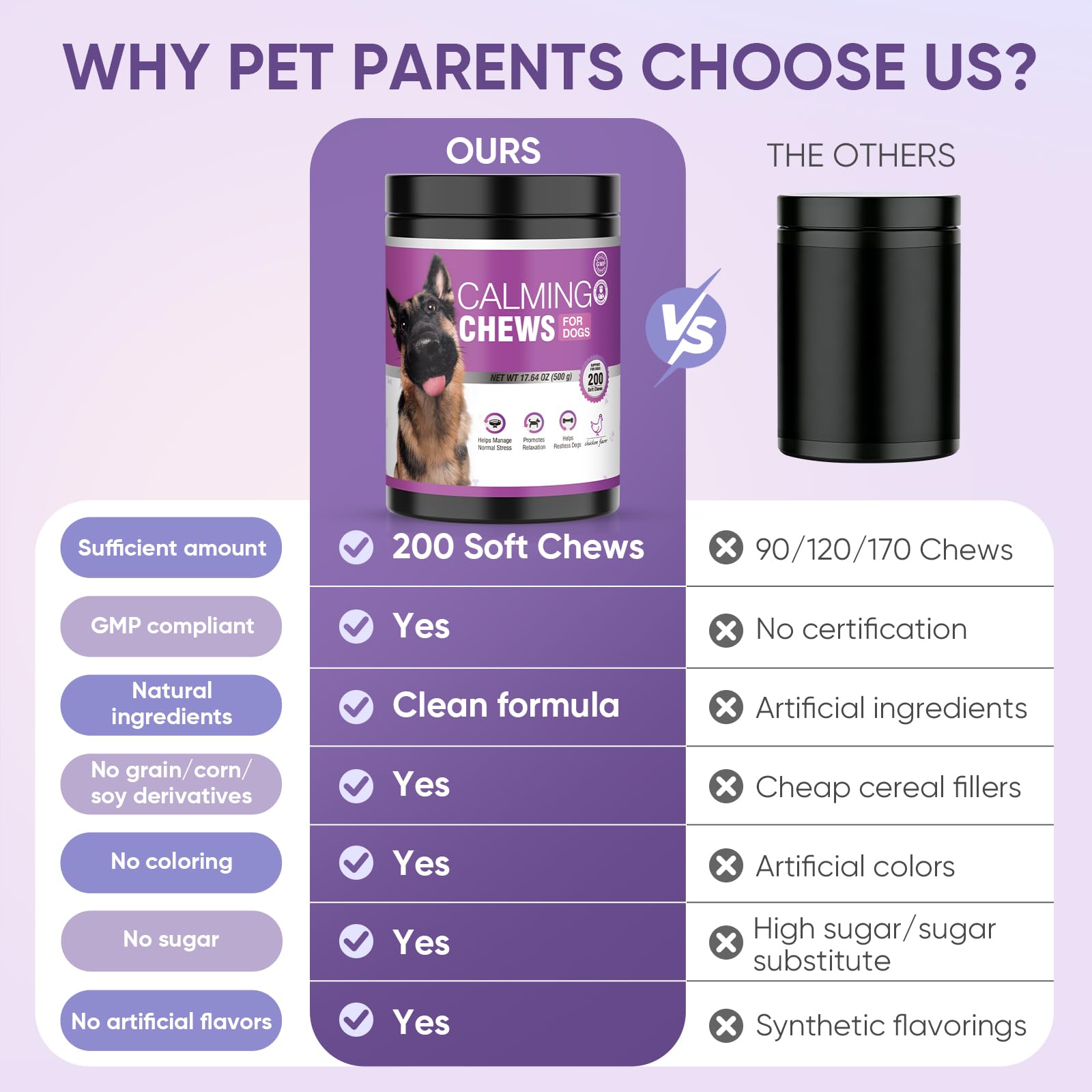 Calming Chews for Dogs 200. Chosen for real quality, fits naturally into modern pet homes.