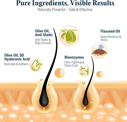 FlyDog Pet Detangler Spray for Dogs & Cats – Leave-in Hair Detangler Spray for Tangle-Free Grooming | Dog & Cat Coat Conditioner | Anti-Static, Deodorizing & Long-Lasting Freshness