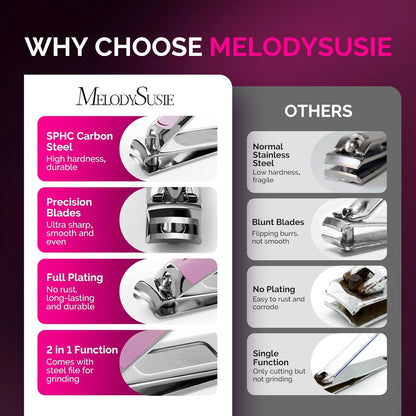 MelodySusie Nail Clippers Set, 2 in 1 Toenail Clippers Nail Clippers for Women, Ultra Sharp Stainless Steel Fingernail Nail Clippers for Men, Nail Cutter, Gifts for Women Men, Pink