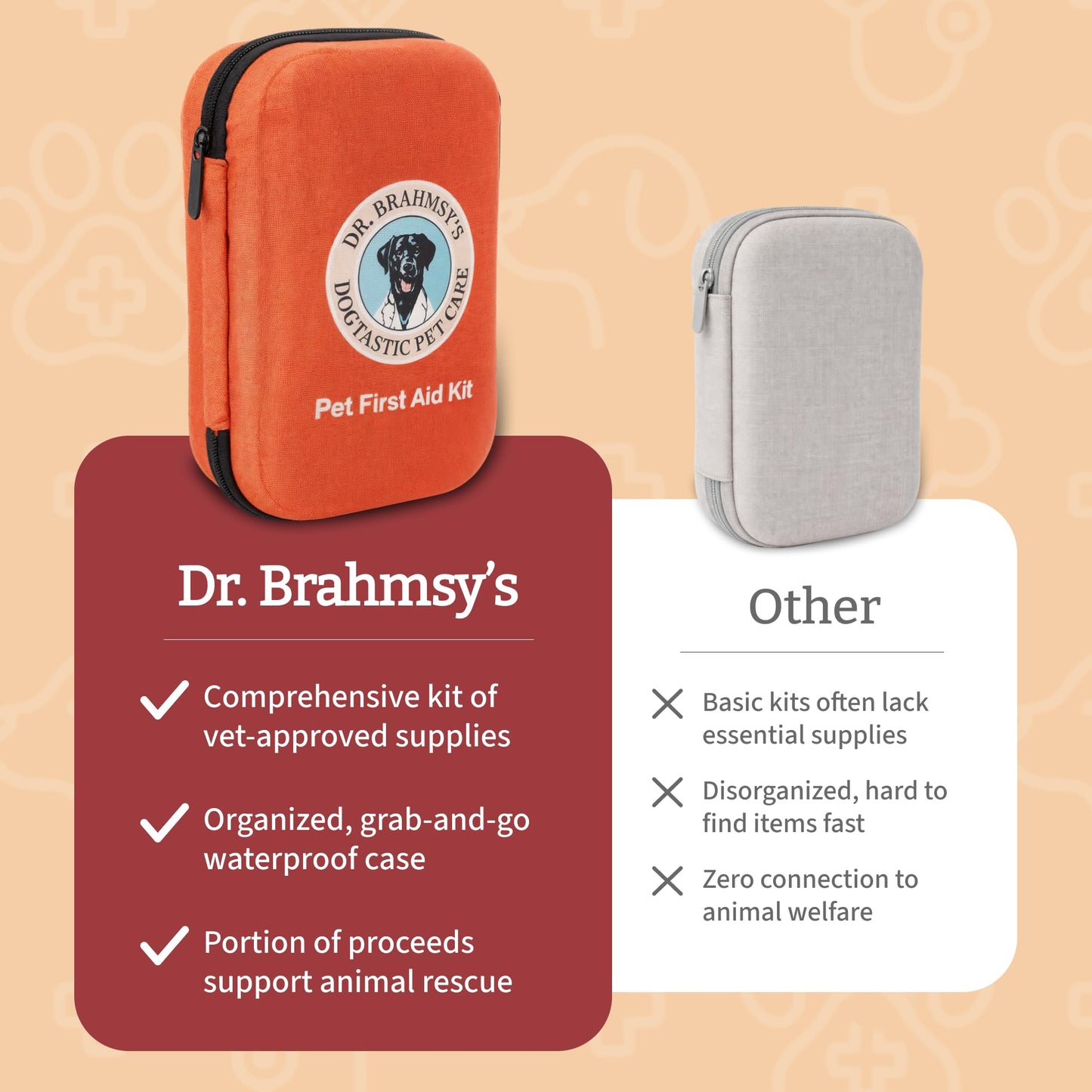 Dr Brahmsy’s Pet First Aid Kit for Dogs and Cats. Chosen for real quality, fits naturally into