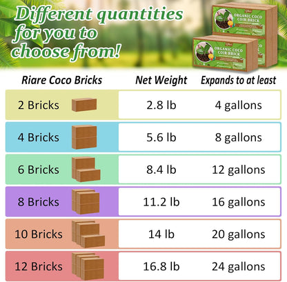 Riare 4pcs Organic Coco Coir Bricks Soil Blocks- 100% Natural Compressed Coco Peat Brick Coconut Fiber Substrate with Low EC& pH Balance, High Expansion Coco Coir Pith Coconut Husk for Garden