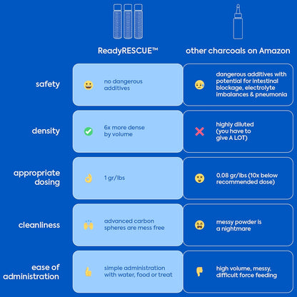 ReadyRESCUE - Dog First Aid Kit Essential - Activated Charcoal Detox for Dogs, Cats, Pets - Animal First Aid Kit - Dog Medical Emergency Kit - Dog Travel Essentials - 30g (1 Vial of 30g)