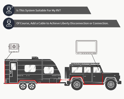 FOOKOO ??HD Backup Camera System Kit,7" 1080P Reversing Monitor+IP69 Waterproof Rear View Camera,Sharp CCD Chip, 100% Not Wash Up,Truck/Semi-Trailer/Box Truck/RV (FHD1-Wired)
