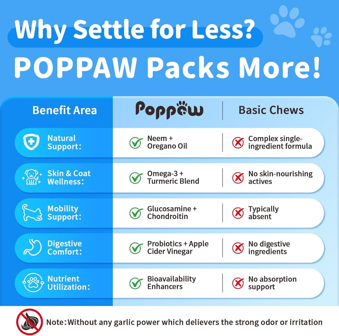 Dog Flea and Tick Support Chewable, Natural Dog Flea Comfort Supplement, Oral Chews with Neem, Oregano Oil, Pumpkin Seed Oil & Brewer's Yeast – 135 Soft Chews, Chicken Flavor – for All Breeds & Sizes