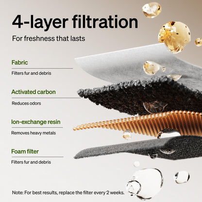PETLIBRO Cat Water Fountain. Chosen for real quality, fits naturally into modern pet homes.