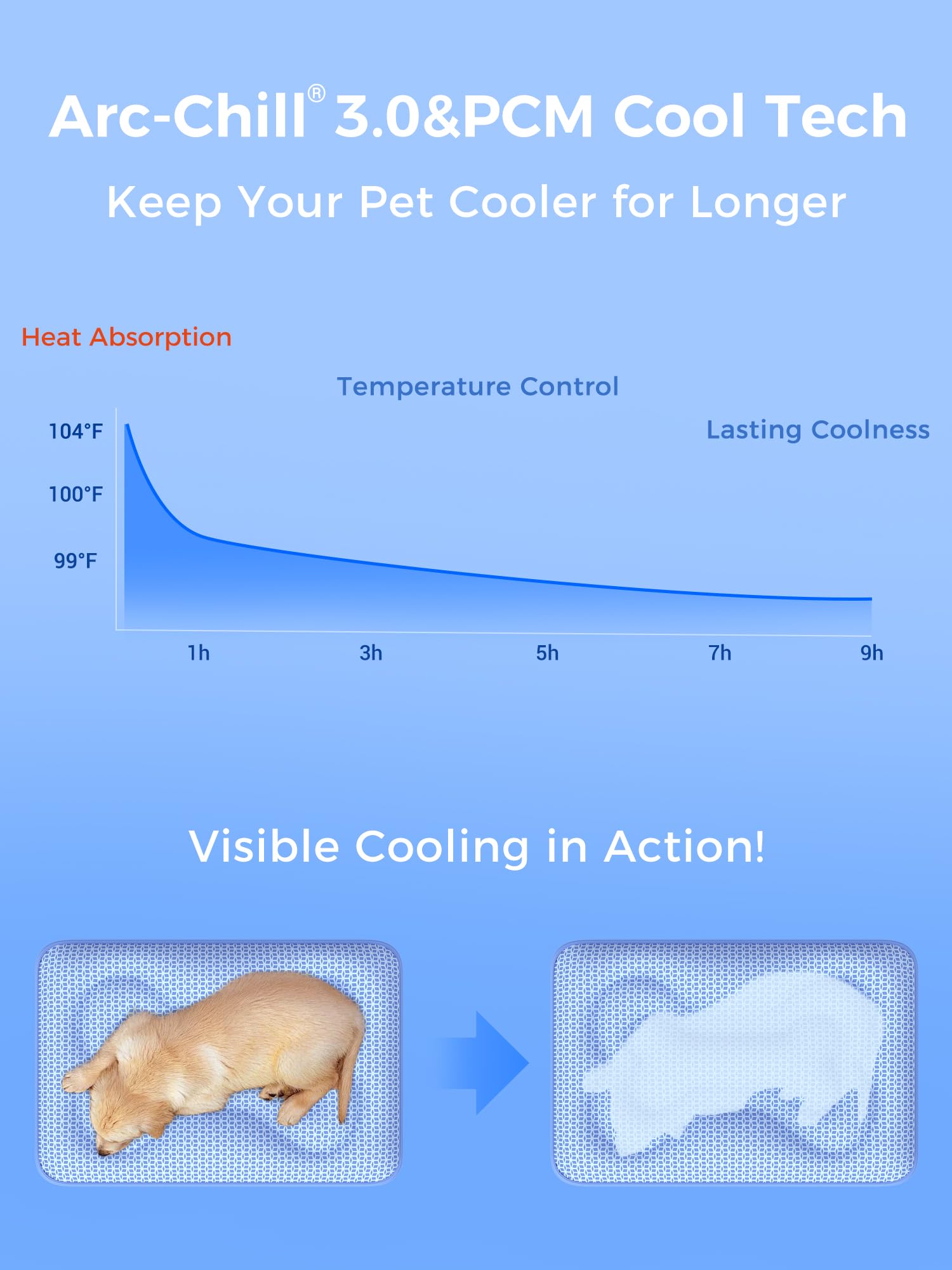 Rywell Thick PCM Dog Cooling Mat 44x32in. Chosen for real quality, fits naturally into modern pet