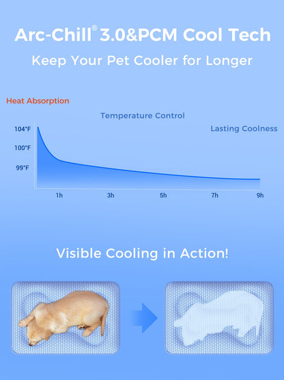 Rywell Thick PCM Dog Cooling Mat 44x32in. Chosen for real quality, fits naturally into modern pet