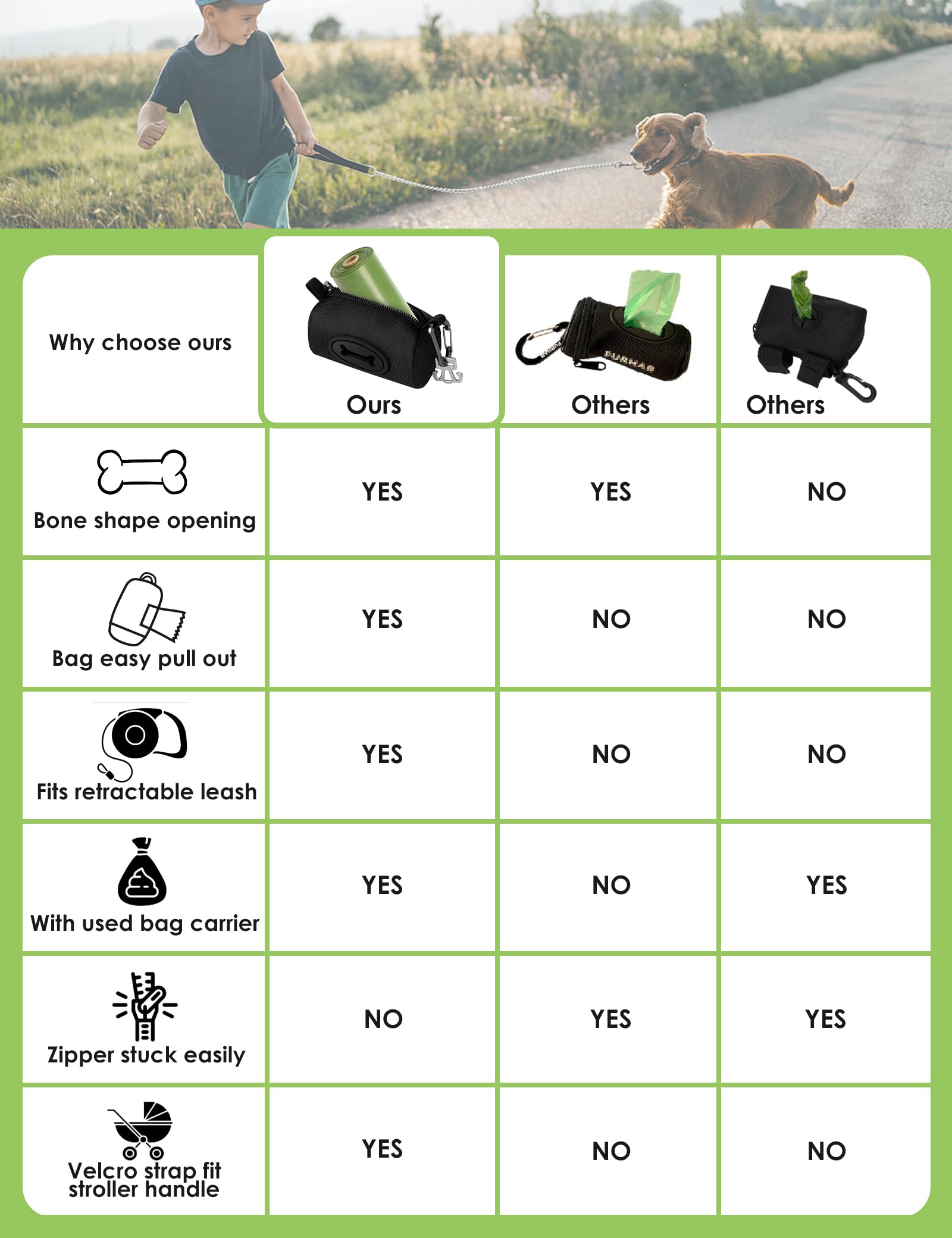 Gobeigo Dog Poop Bag Holder with Used Bag Carrier. Chosen for real quality, fits naturally into