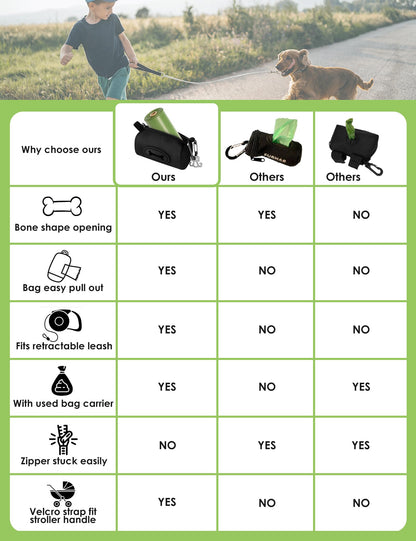 Gobeigo Dog Poop Bag Holder with Used Bag Carrier. Chosen for real quality, fits naturally into