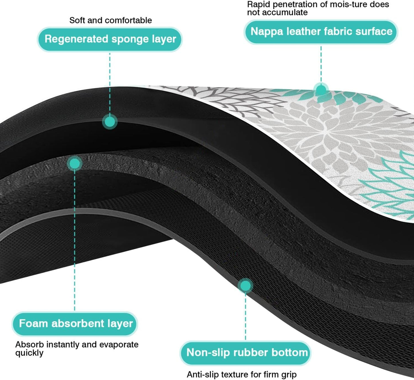 Pet Feeding Mat for Floors Waterproof Dog Mat for Food and Water Absorbent Quick Dry Non Slip mat for Cat Bowls