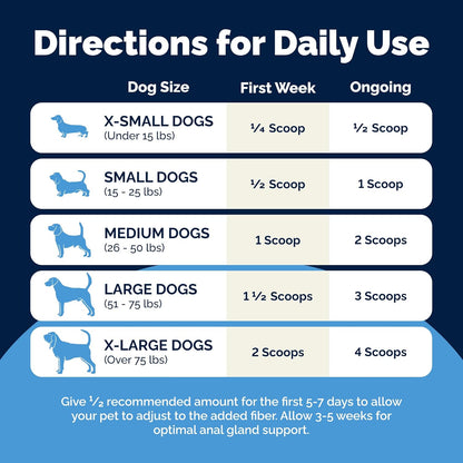 Glandex Dog Fiber Supplement Powder for Anal Glands with Pumpkin, Digestive Enzymes & Probiotics - (Regular or Advanced Strength) - Boot The Scoot (4.25 oz, Advanced Strength Duck & Bacon)