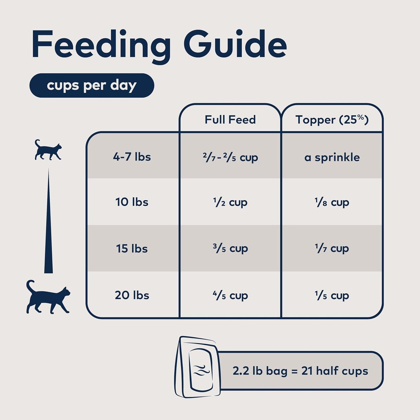 ZIWI Peak Air-Dried Cat Food – Chicken - All Natural, High Protein, Grain Free, Limited Ingredient w/ Superfoods (14oz)