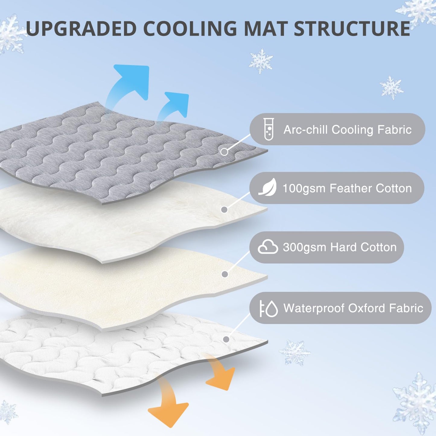 APPKER Cooling Mat for Large Dogs. Chosen for real quality, fits naturally into modern pet homes.