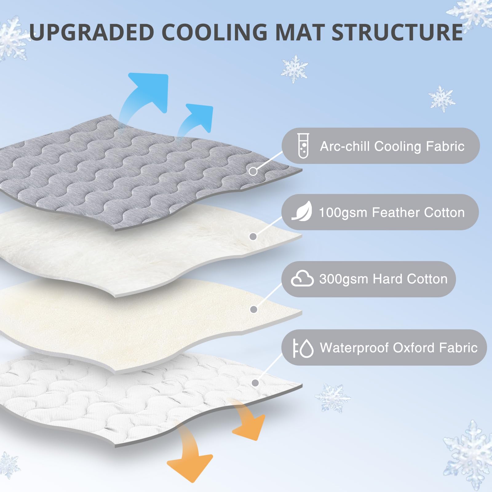 APPKER Cooling Mat for Large Dogs. Chosen for real quality, fits naturally into modern pet homes.