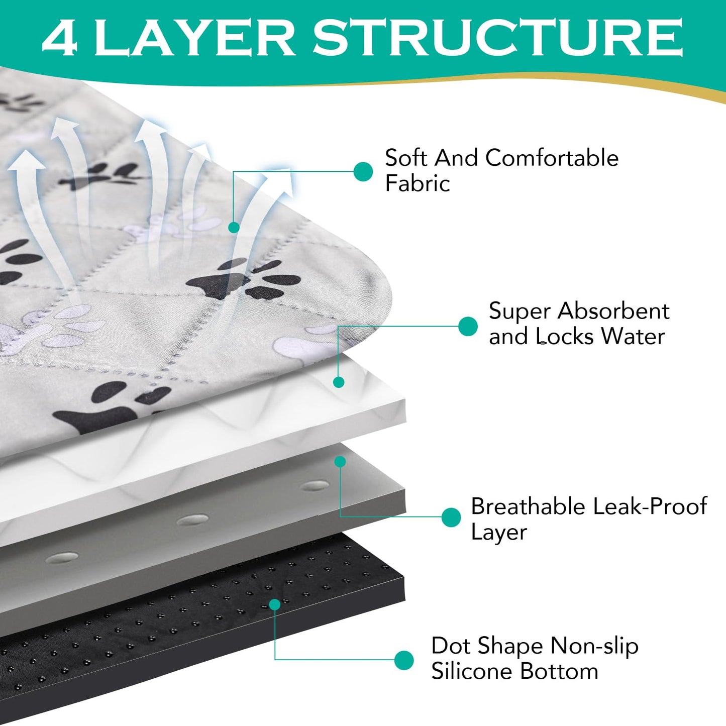 FUWERY Extra Large Washable Pee Pads for Dogs. Chosen for real quality, fits naturally into modern