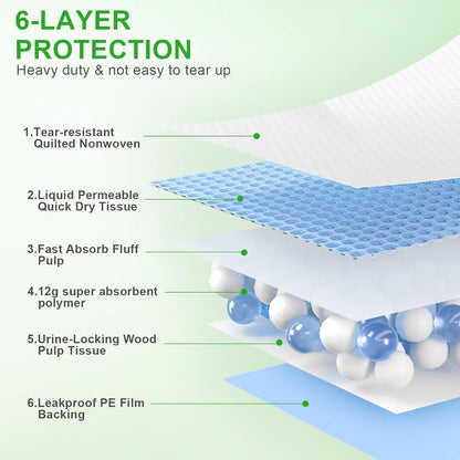 Pee Pads for Dogs & Cats, Extra Large 36"X51", 100 Count, Blue, Polymer & Polyethylene (PE), 6 Layers, Disposable Pet Training Pads