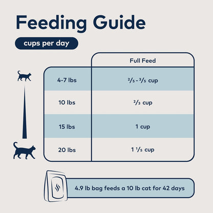 ZIWI Peak Steam & Dried Cat Food – Cage-Free Chicken w/Whole Mackerel - High Protein, Skin & Coat Health, Low Carb, for All Life Stages (28.8oz)
