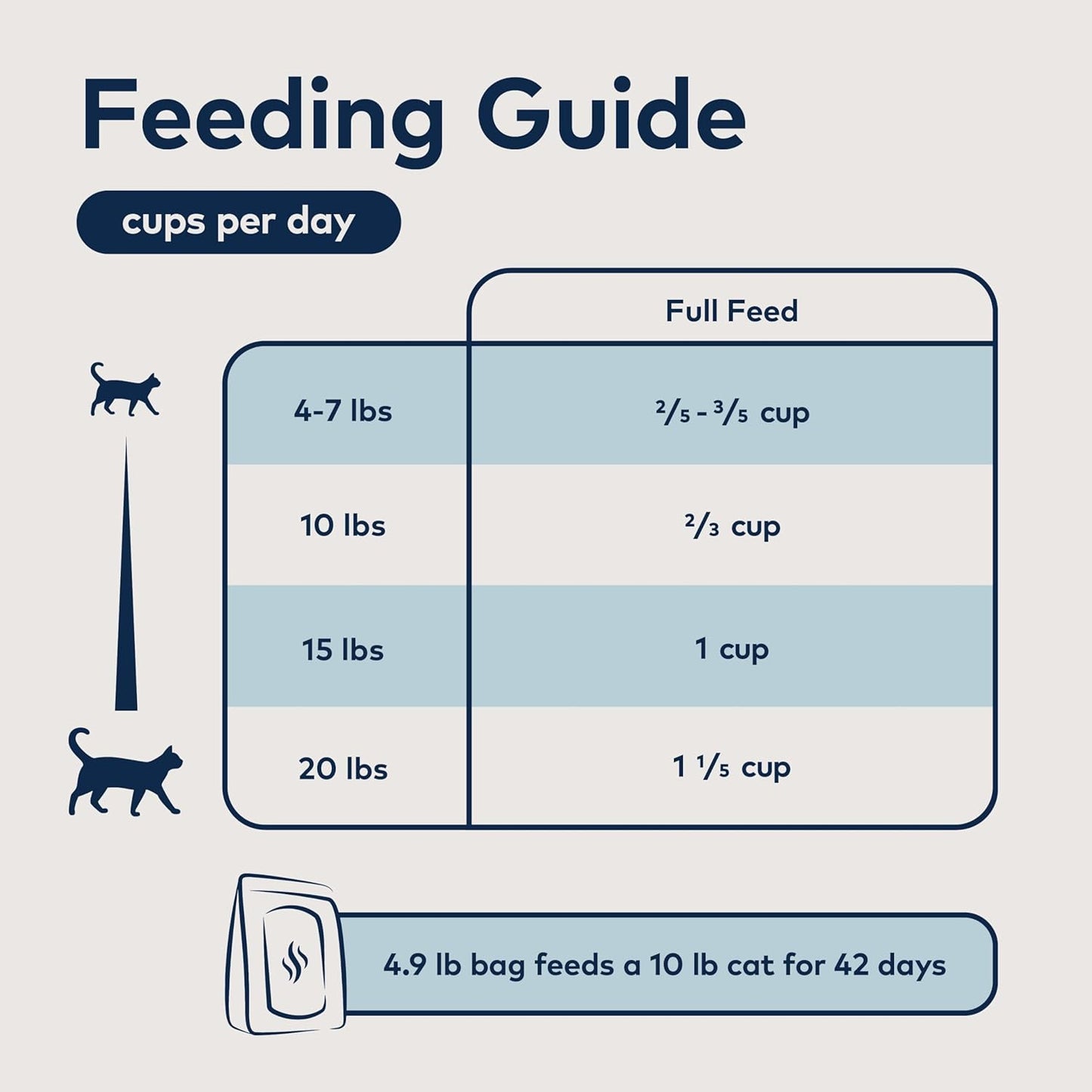 ZIWI Peak Steam & Dried Cat Food Bundle – High Protein, Skin and Coat Health, Low Carb, for All Lifestages (1.8lb Bags of Beef, Chicken and South Pacific Fish Recipes)