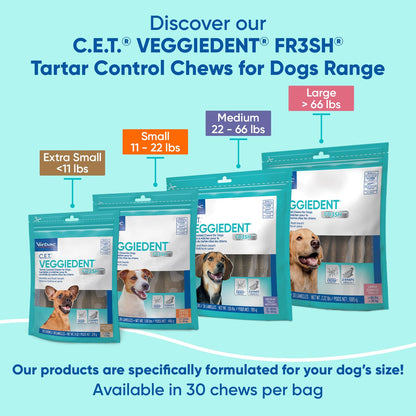 C.E.T. Veggiedent Fr3sh Plaque and Tartar Control. Chosen for real quality, fits naturally into
