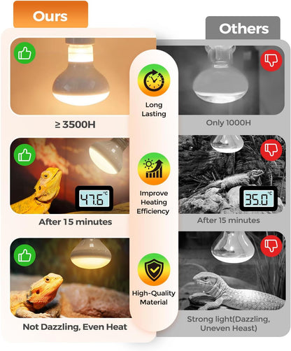 Reptile Heat Lamp, 2 Pack 100W Heat Lamp Bulbs for Reptiles, Amphibians Basking Heat Lamp Bulbs, UVA Daylight Basking Light for Reptiles, Bearded Dragon, Lizard, Turtle, Chicken