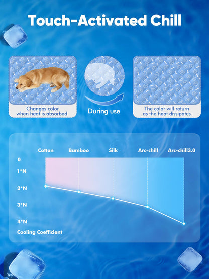 Rywell Dog Cooling Mat 2.0. Chosen for real quality, fits naturally into modern pet homes.