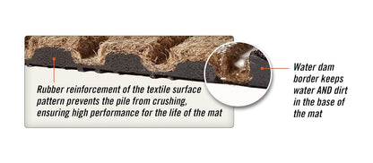 M+A Matting WaterHog Diamond | Commercial-Grade Entrance Mat with Rubber Border – Indoor/Outdoor, Quick Drying, Stain Resistant Door Mat (Charcoal, 6' x 12')