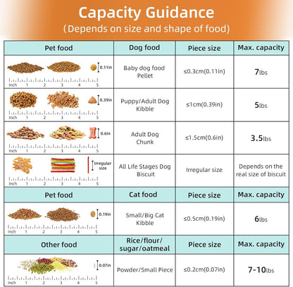 5-7Lbs Cat Dog Storage Container, Portable Pet Food Containers with Upgraded Large Spout and Cup, Small Animal Kibble Dispenser for Bird Seed, Oatmeal, Rice, Flour (2, Pink+Lake Blue, 5L)